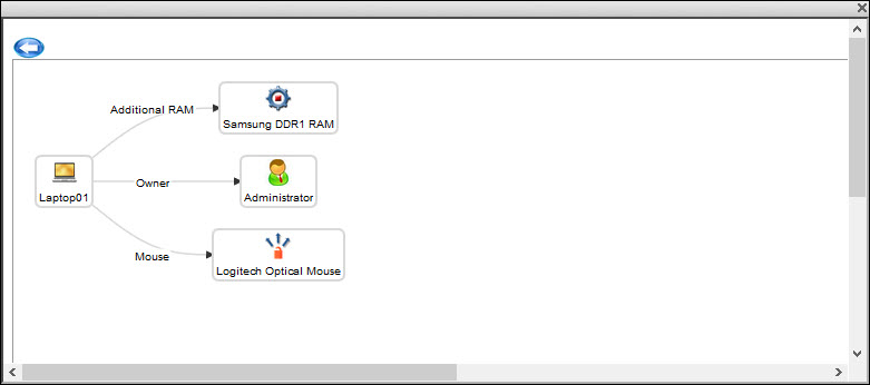 CMDB-Asset-RelationView.jpg