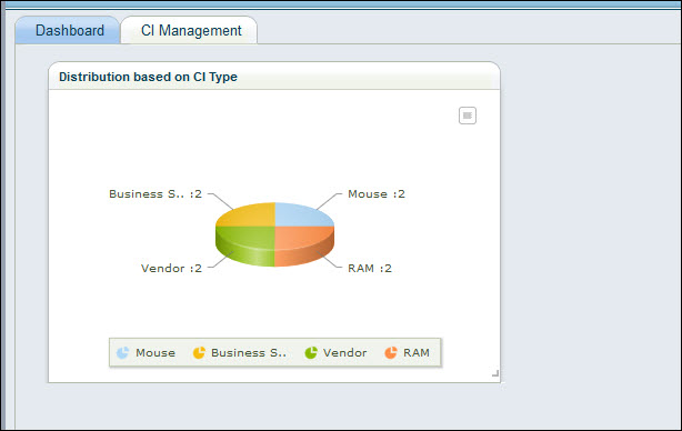 CMDB-CI-Dashboard.jpg
