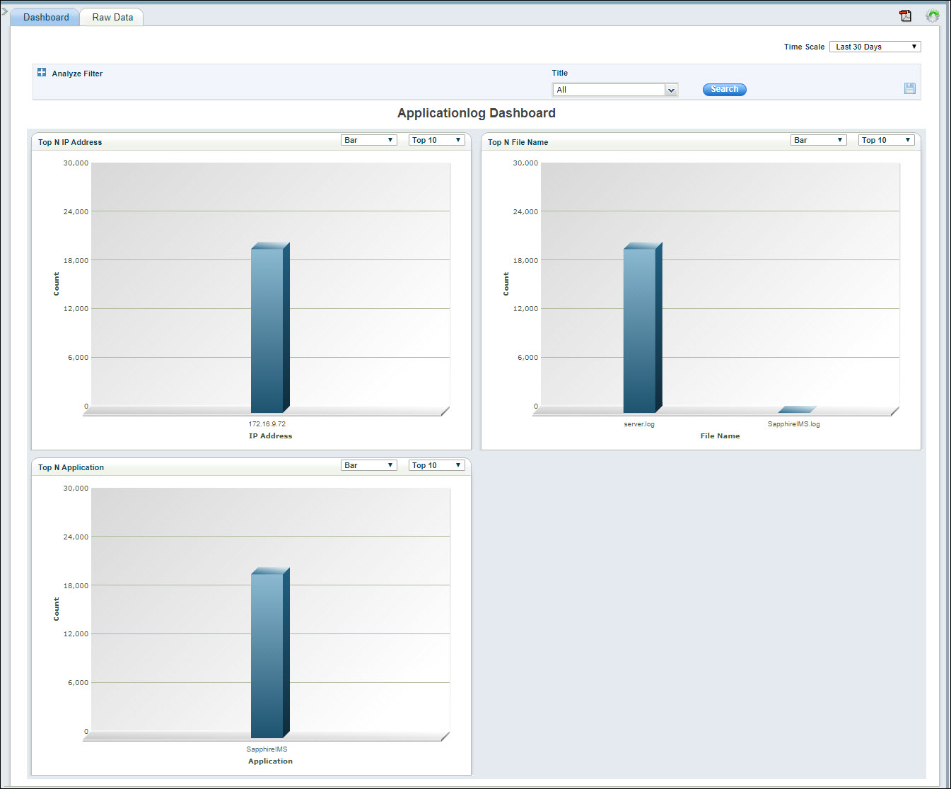 Fault-Appln-Dashboard.jpg