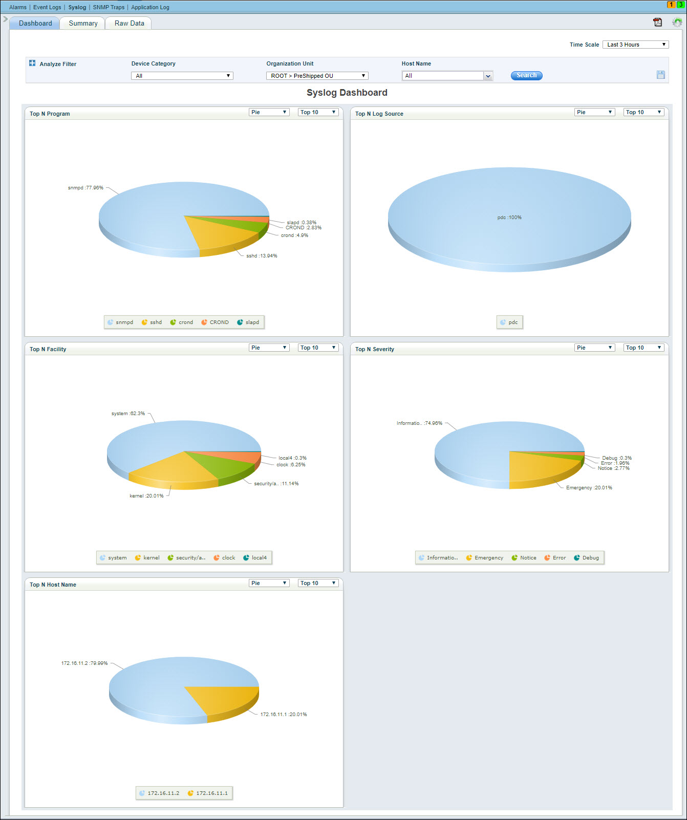 Fault-SysLog-Dashboard.jpg