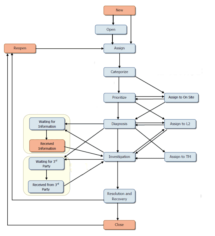 IM-workflow.gif