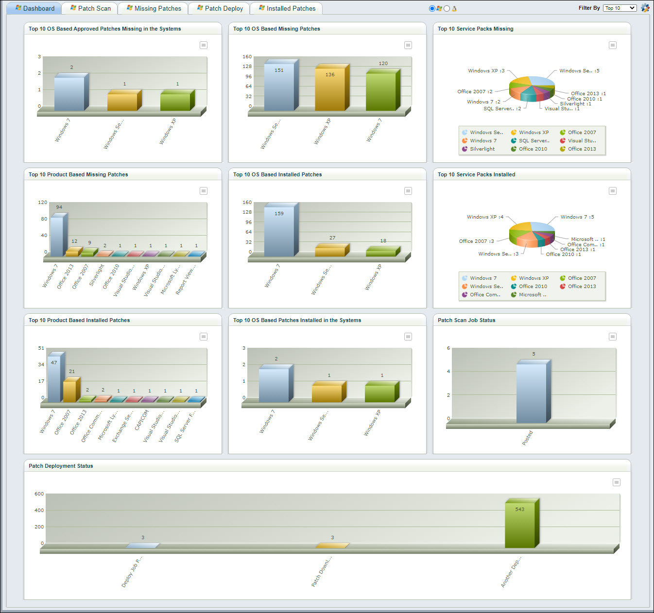 ITAutomation-Patch-Dashboard.jpg