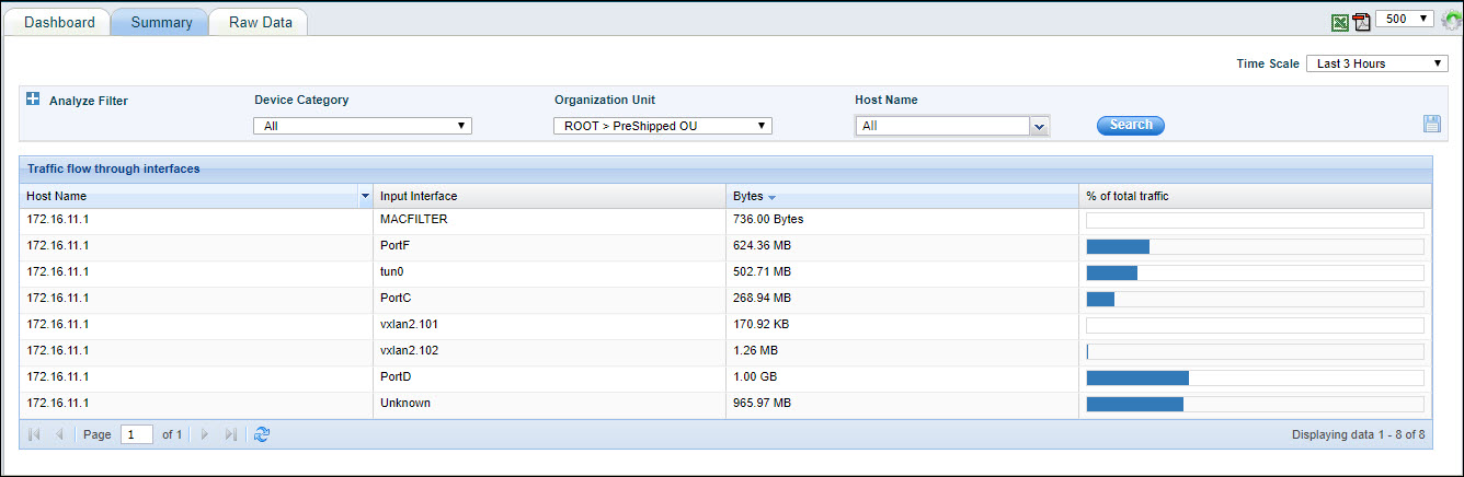 Perf-Netflow-Summary.jpg