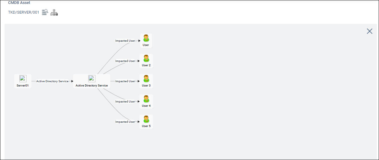 SD-Asset-RelationView.jpg