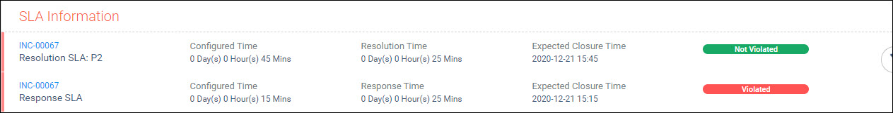 SD-Ticket-SLA-View.jpg