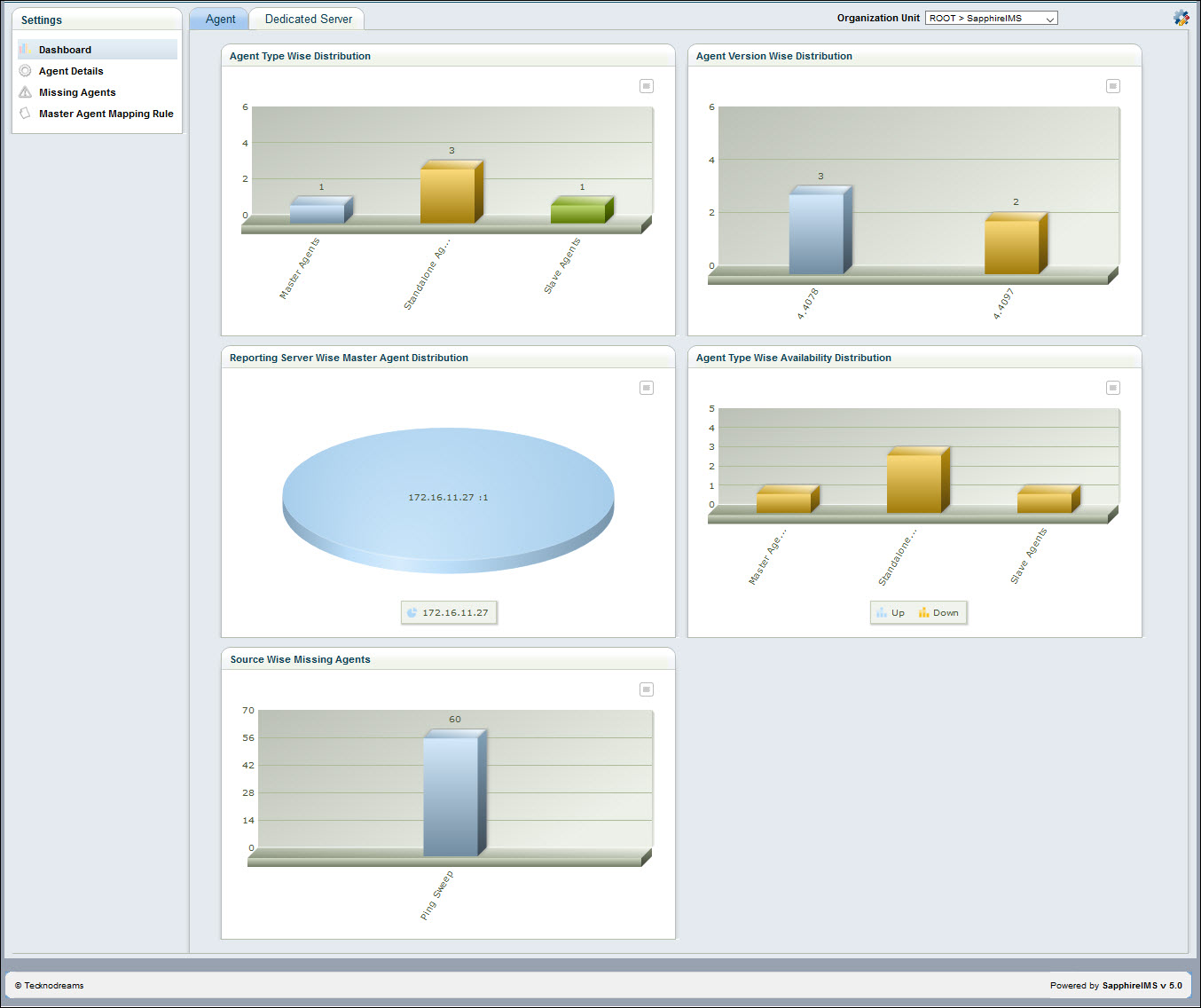 Settings-NodeRule-AgentDashboard.jpg