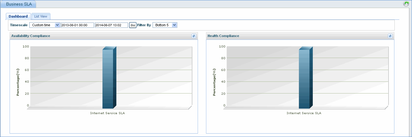 business_sla_dashboard.gif