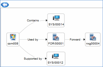 cmdb_parent_child_reln_diagram.gif