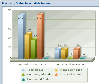 discovery_status_based_distbn.gif