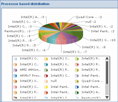 processor_based_distbn.gif