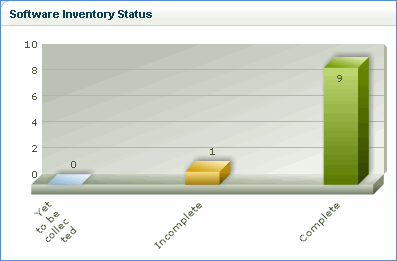 software_inventory_status.gif
