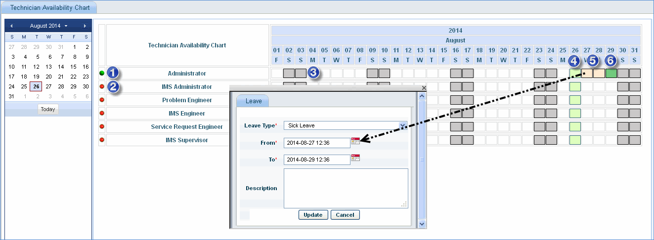 technician_availb_chart.gif