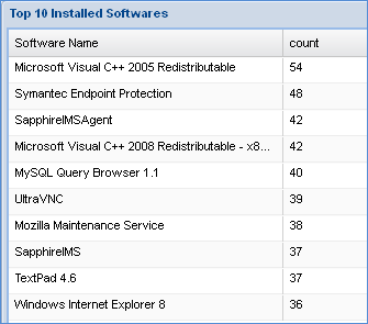 top_ten_installed_software.gif